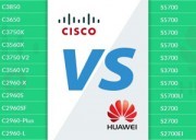 Таблица соответствия Cisco ISR и Huawei AR
