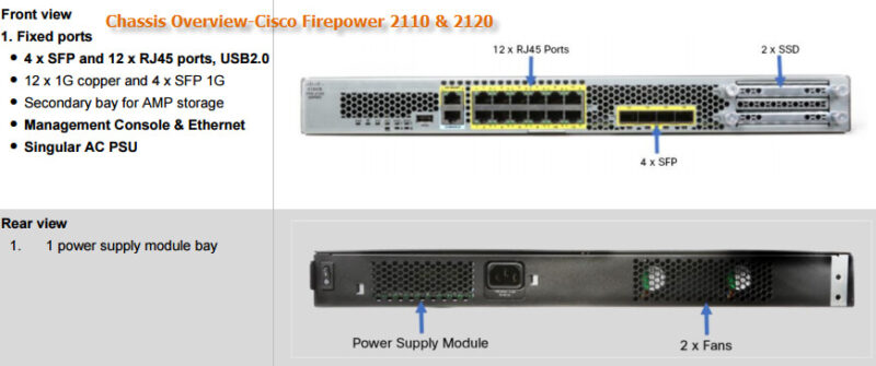 Межсетевой экран Cisco 2110 ASA, 12 x GE, 4 x SFP, 1500 IPSec, 100GB [FPR2110-ASA-K9] — изображение 2
