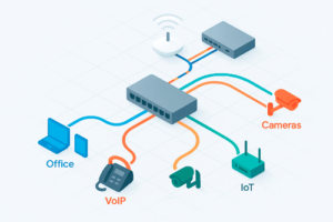 Что такое VLAN и как она помогает в корпоративной сети